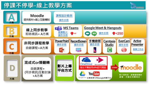 圖片標題:01線上教學軟體方案地圖 (Copy)