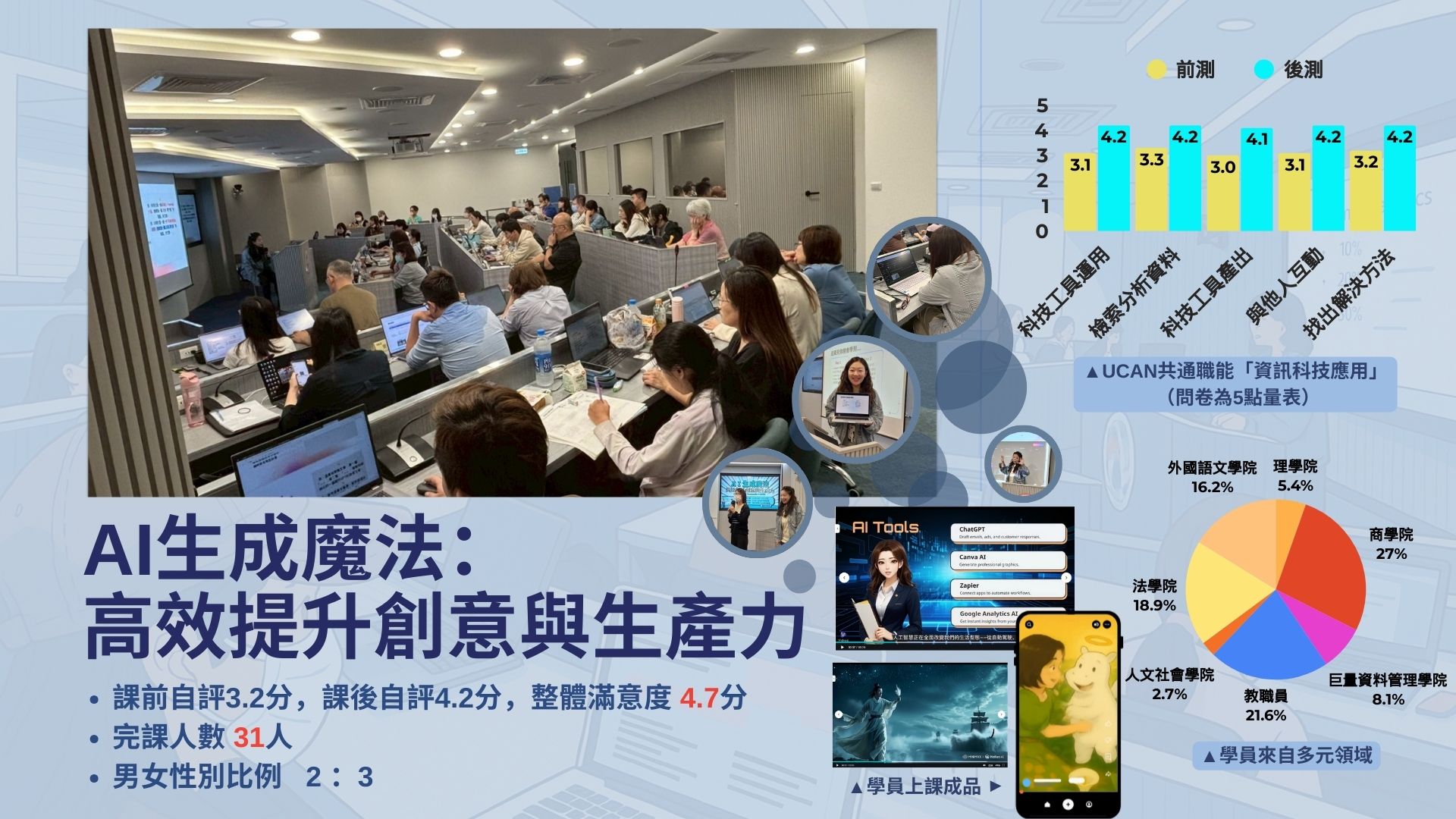 圖片標題:課程報導圖片