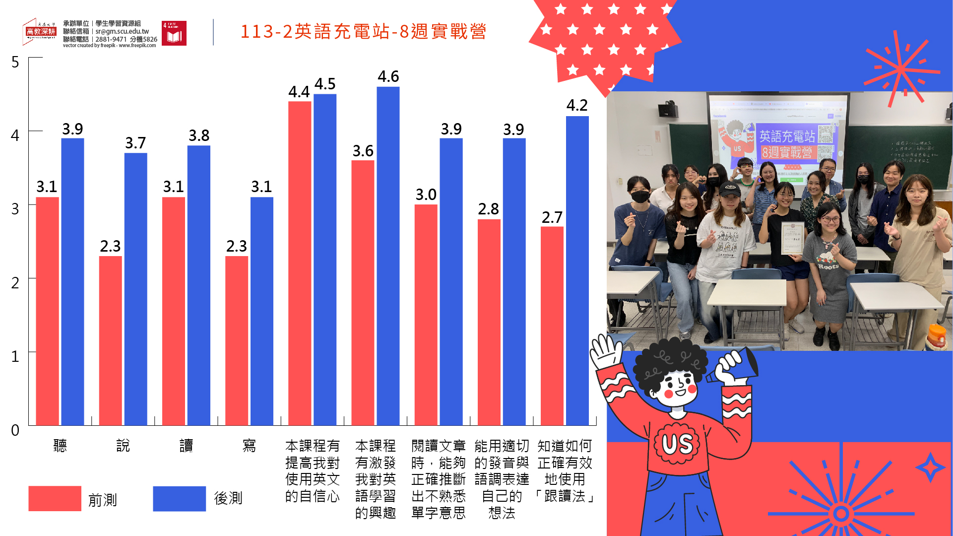 圖片標題:活動報導