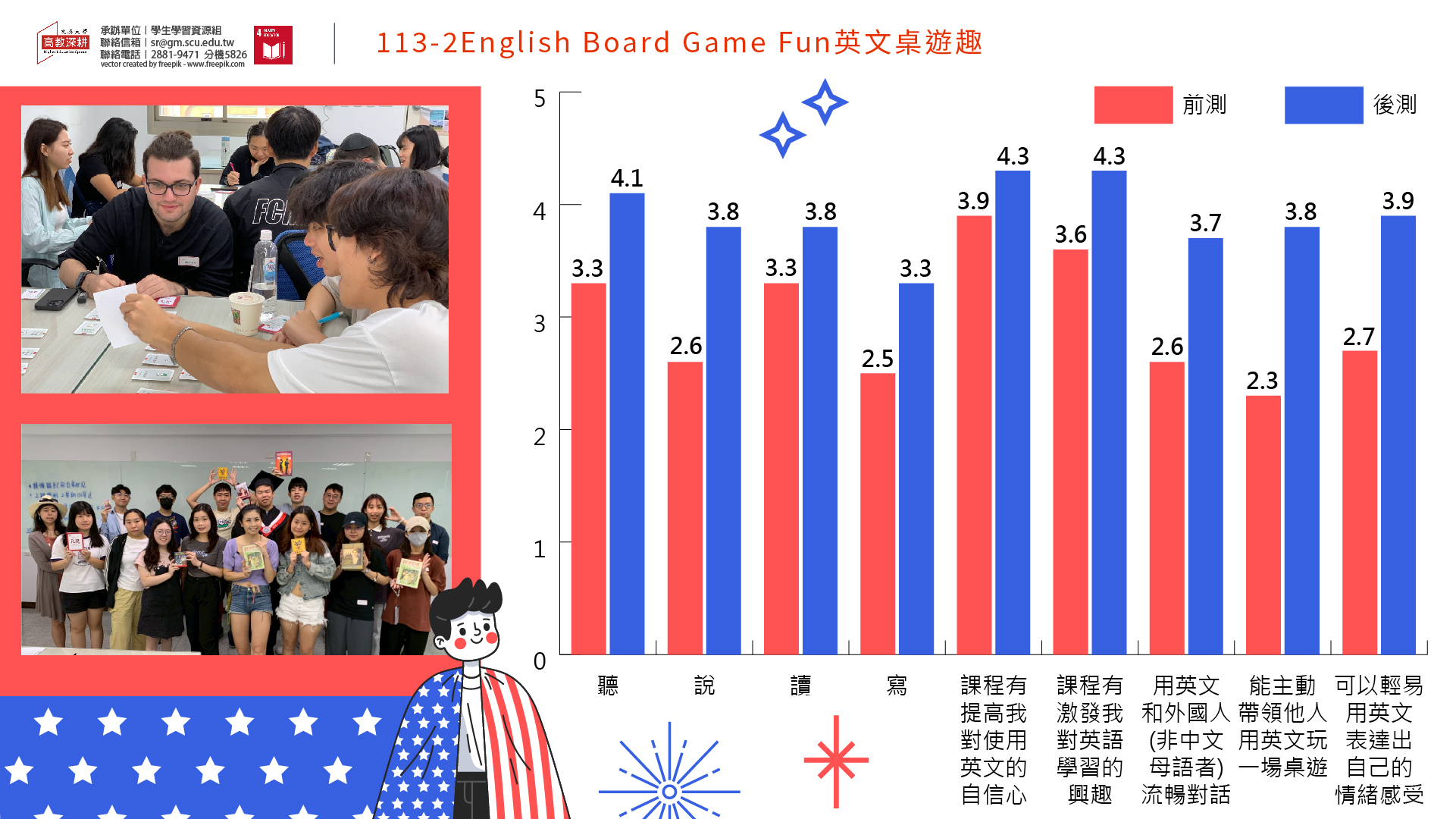 圖片標題:活動報導
