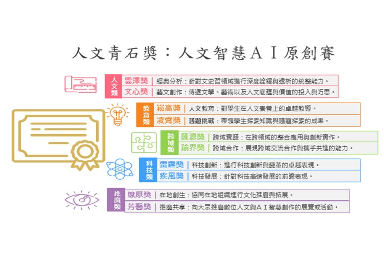 圖片標題:人文青石獎6