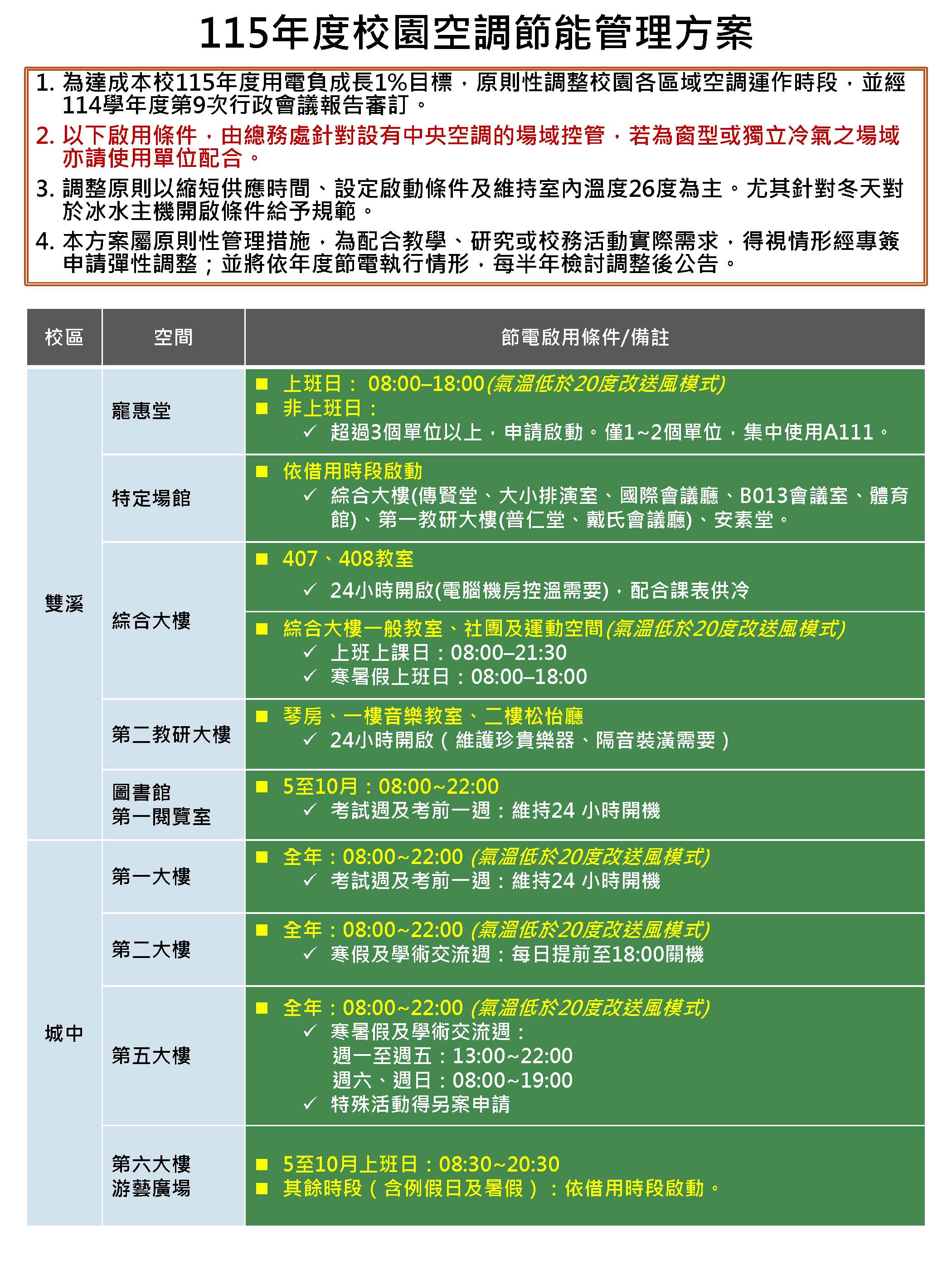 圖片標題:空調節能管理方案