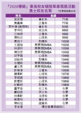 圖片標題:02環島勇士名單 (Copy)