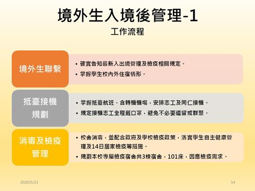 圖片標題:05 (Copy)