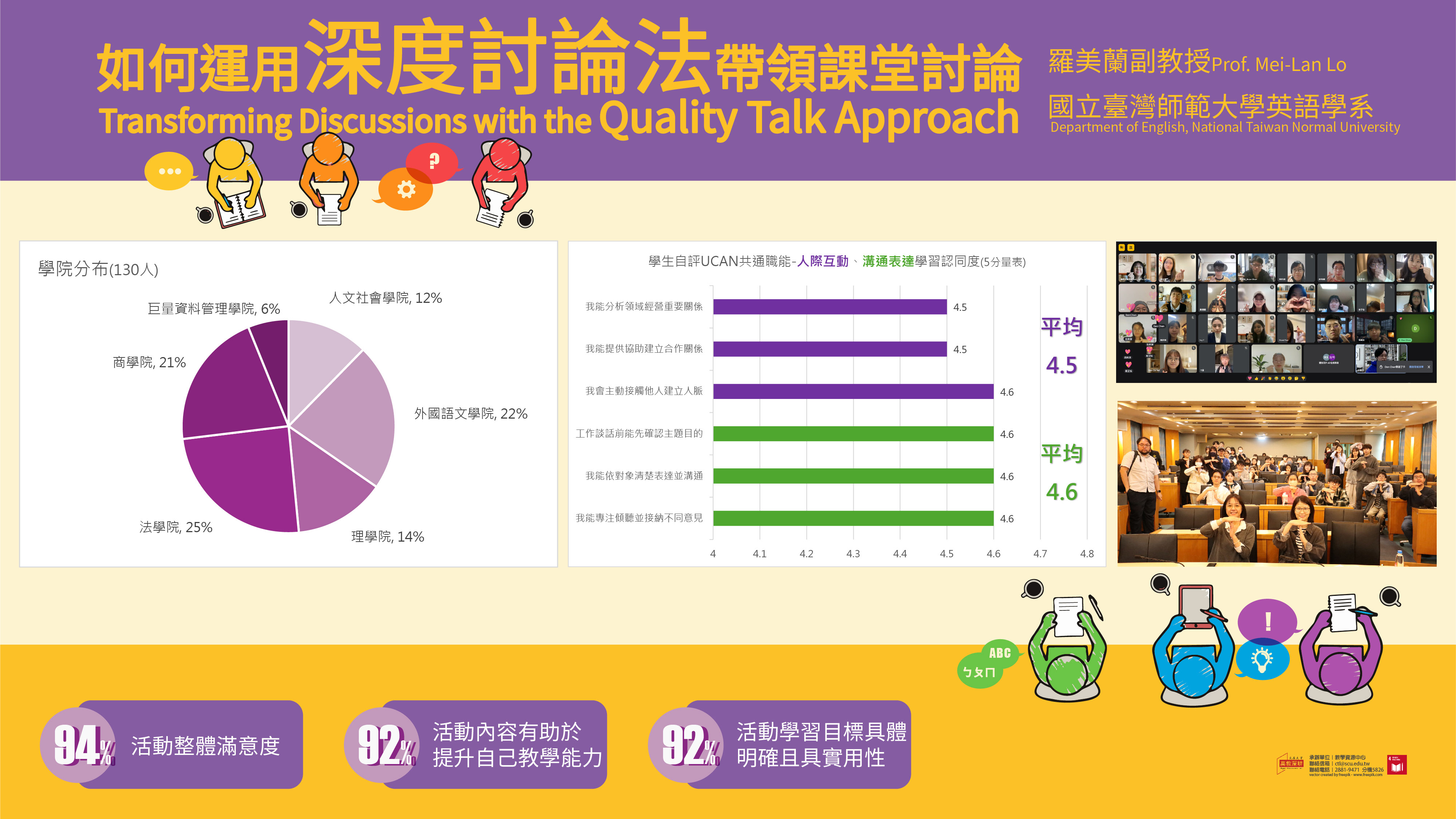 圖片標題:活動報導