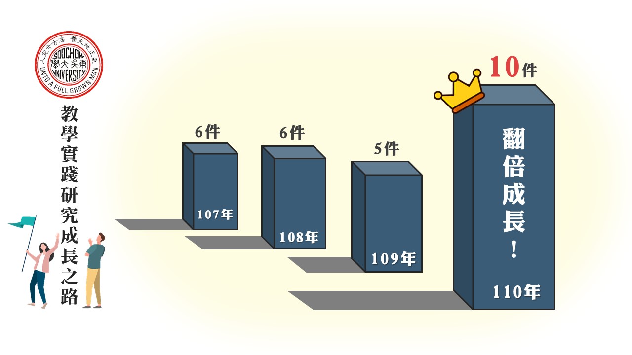 圖片標題:歷年通過人數_校園頭條