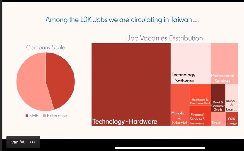圖片標題:04講者提到目前在台灣尋找的工作類型