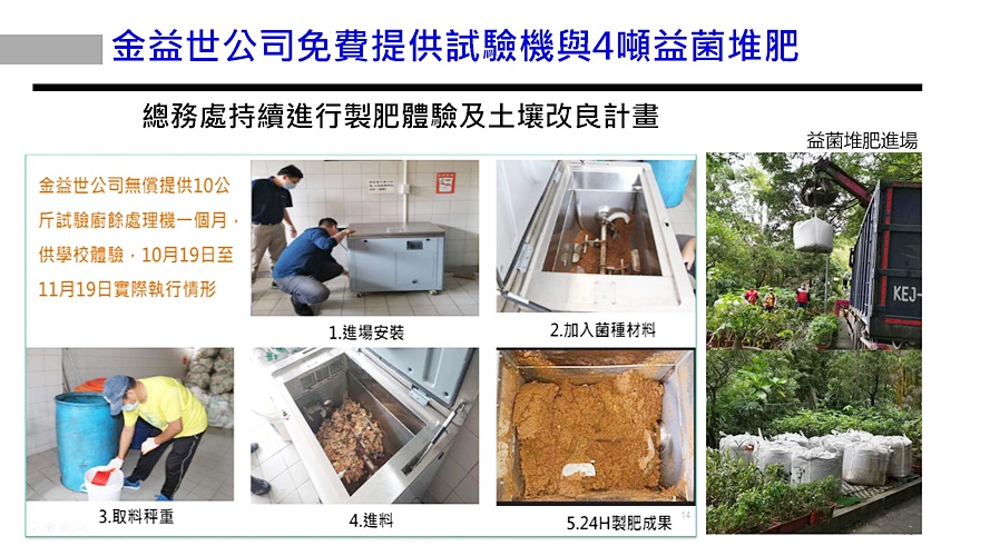 圖片標題:益菌廚餘堆肥簡報-總務長_頁面_15