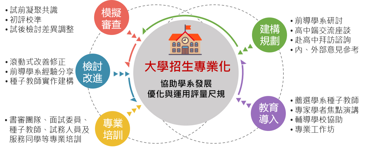 圖片標題:圖片3-2