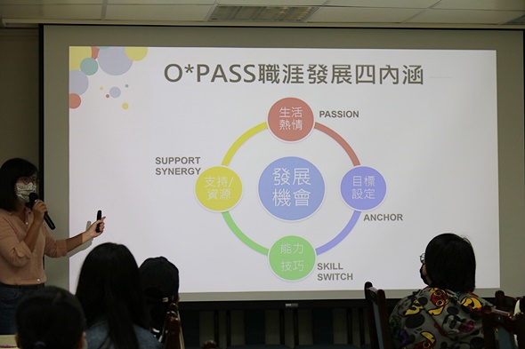 圖片標題:05.O_PASS職涯發展四內涵