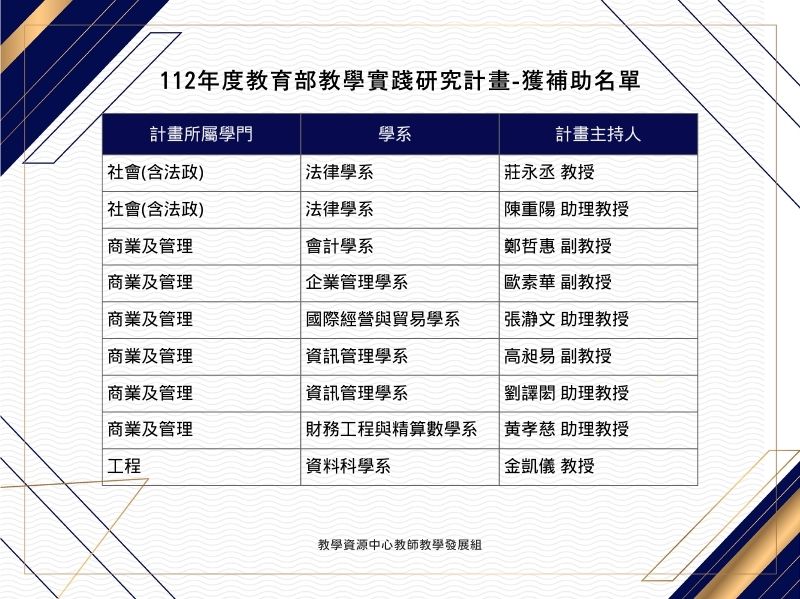 圖片標題:東吳大學校園頭條-112核定名單_2