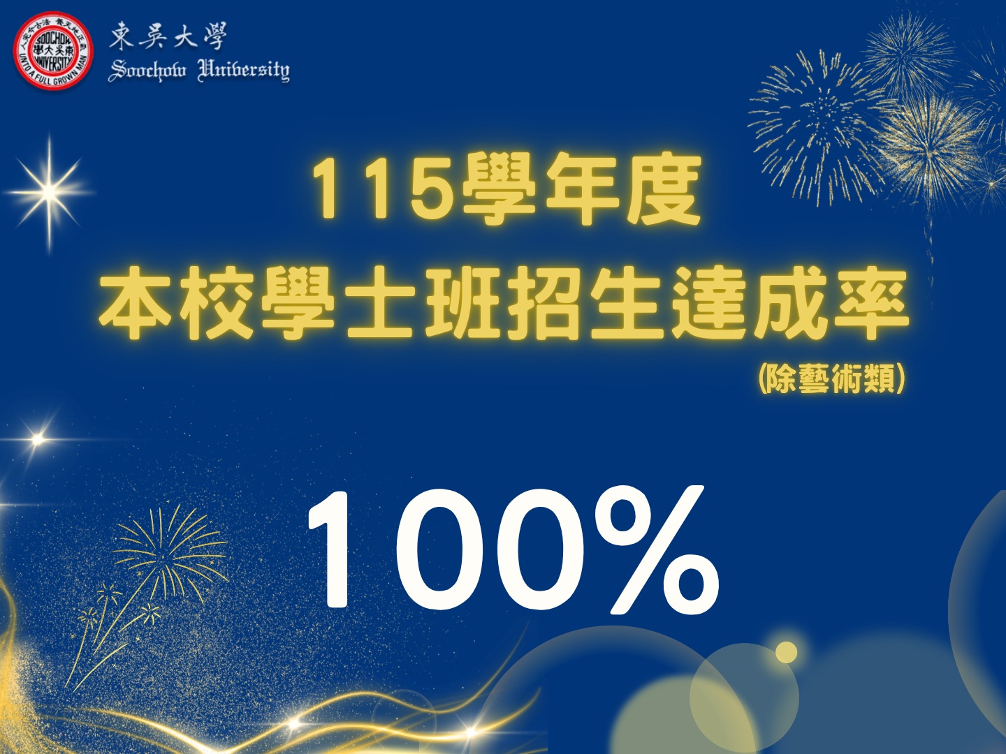 圖一、115學年度招生達成率海報