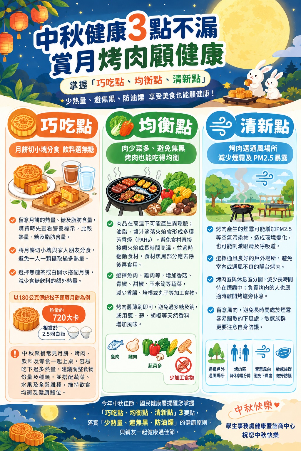 中秋健康3點不漏 賞月烤肉顧健康