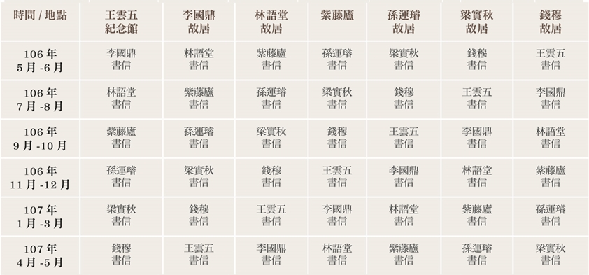 圖片標題:03林語堂故居書信偶遇——臺北名人書信手跡換展計畫　展覽檔期