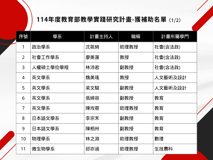 圖片標題:東吳大學校園頭條-114年度教育部教學實踐研究計畫核定名單_1