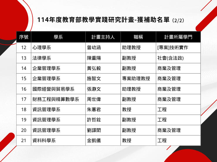 圖片標題:東吳大學校園頭條-114年度教育部教學實踐研究計畫核定名單_2