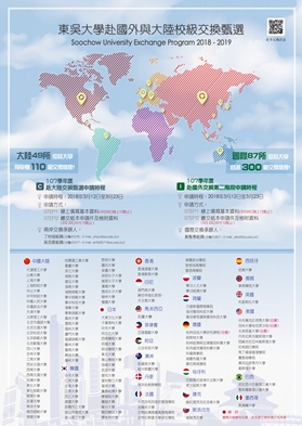 圖片標題:圖三、赴國外及大陸交換地圖