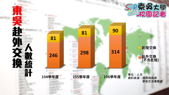 圖片標題:01 東吳赴外交換人數統計-min