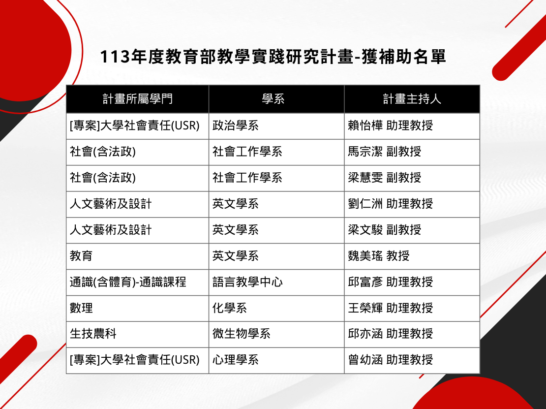 圖片標題:東吳大學校園頭條-113年度教育部教學實踐研究計畫核定名單_1.png