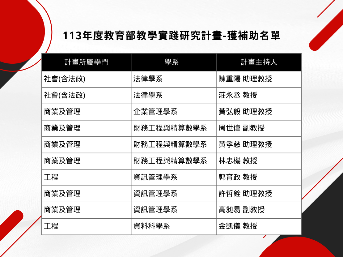 圖片標題:東吳大學校園頭條-113年度教育部教學實踐研究計畫核定名單_2.png