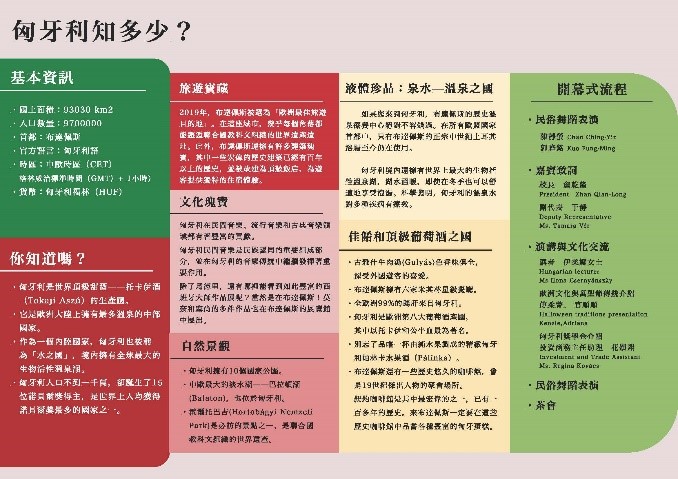 圖片標題:匈牙利周活動簡介。