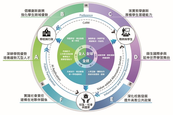 圖片標題:東吳大學高教深耕第二階段共振協力模式.jpg