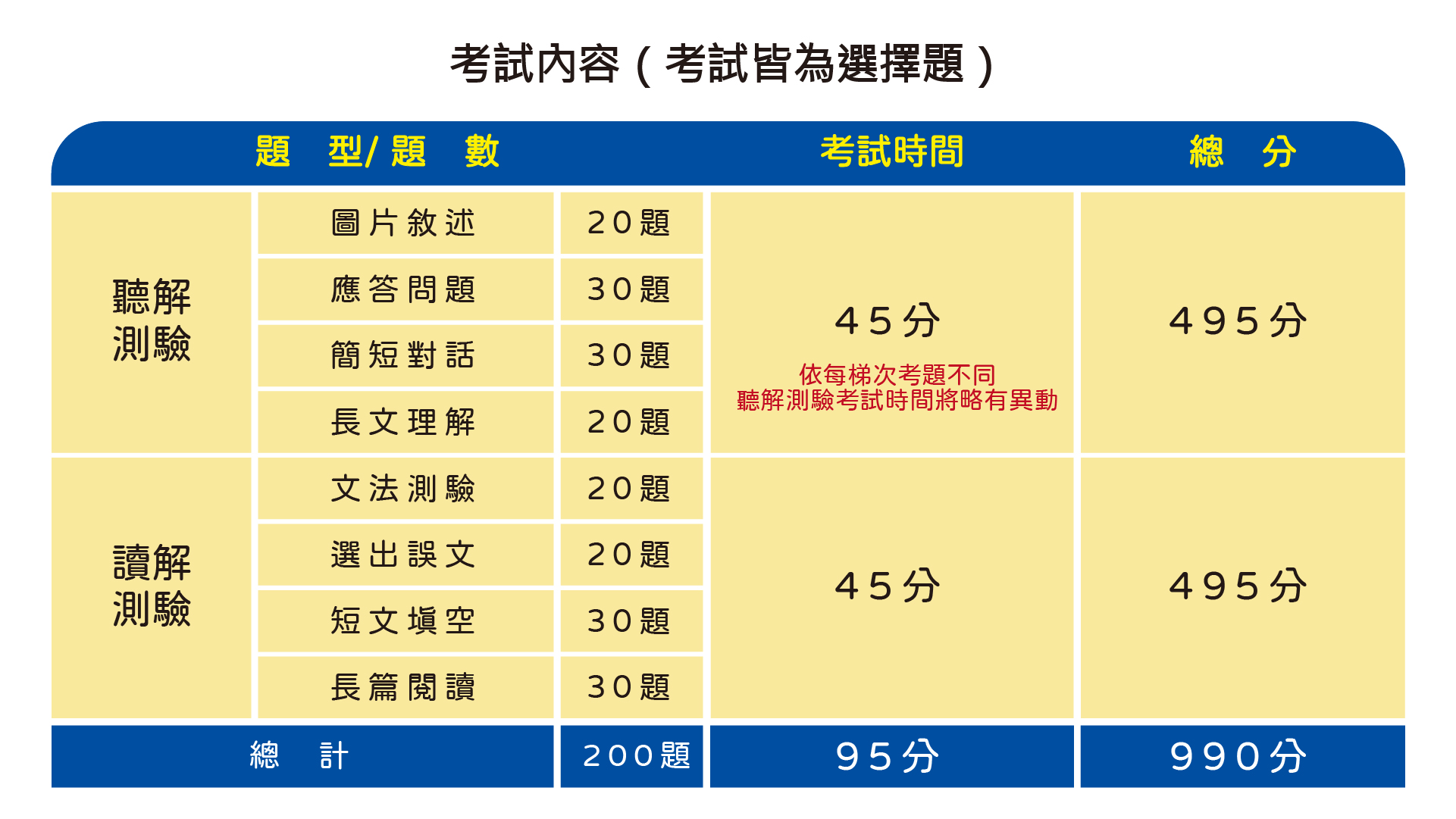 圖片標題:【東吳大學1100706新聞稿】東吳JPT圖-03.jpg