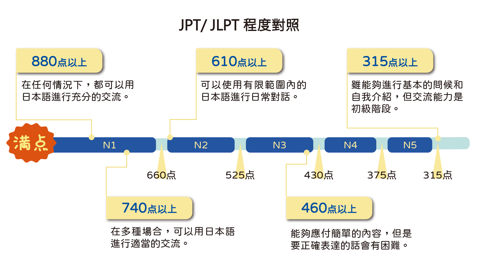 圖片標題:【東吳大學1100706新聞稿】東吳JPT圖-04.jpg