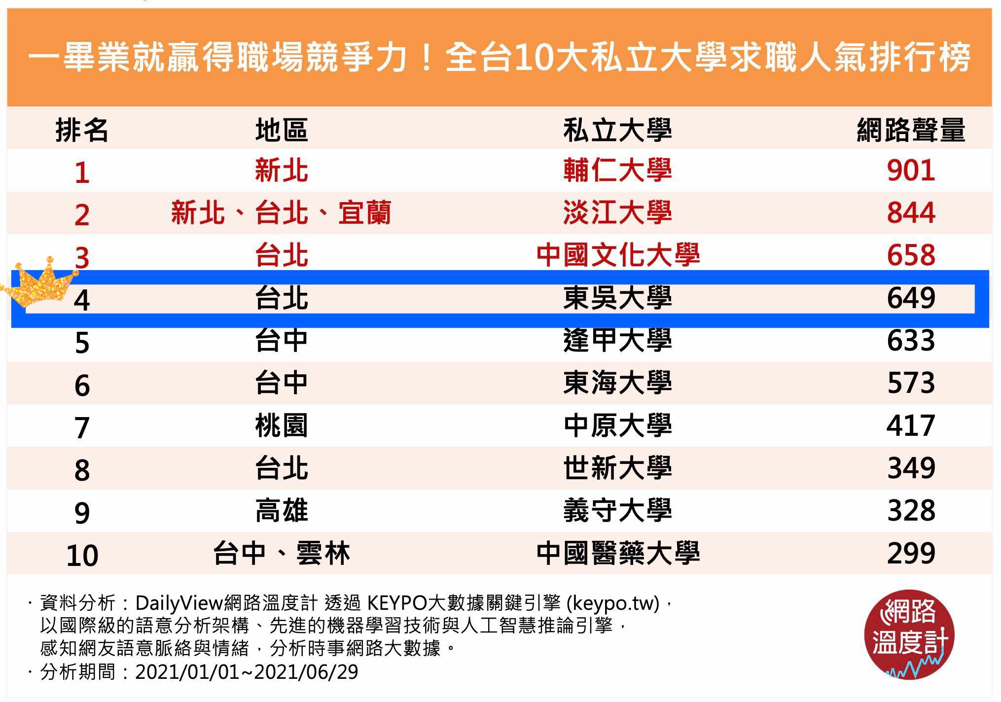 圖片標題:網路溫度計2.jpg