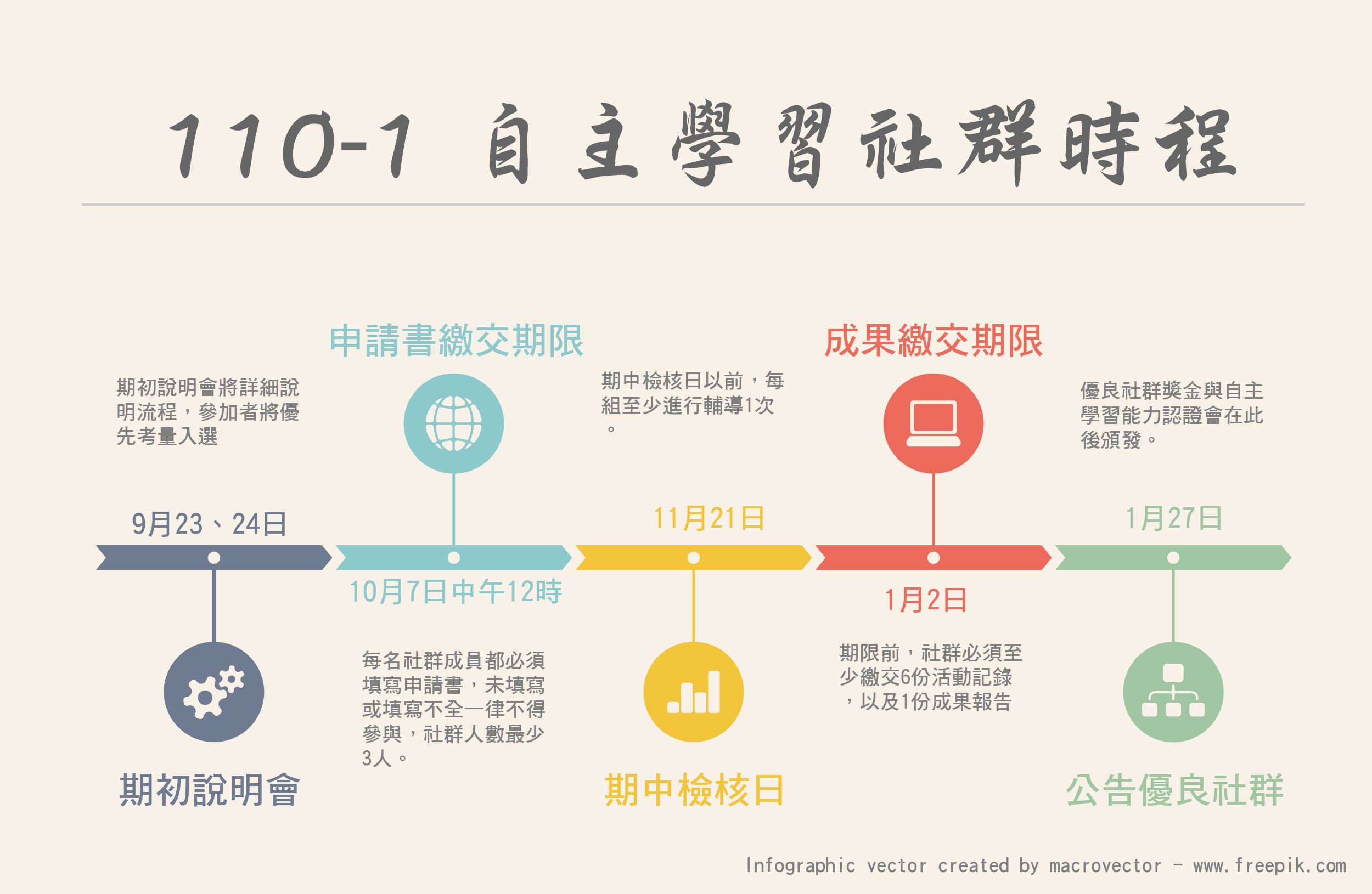 圖片標題:110-1自學社群時程.jpg