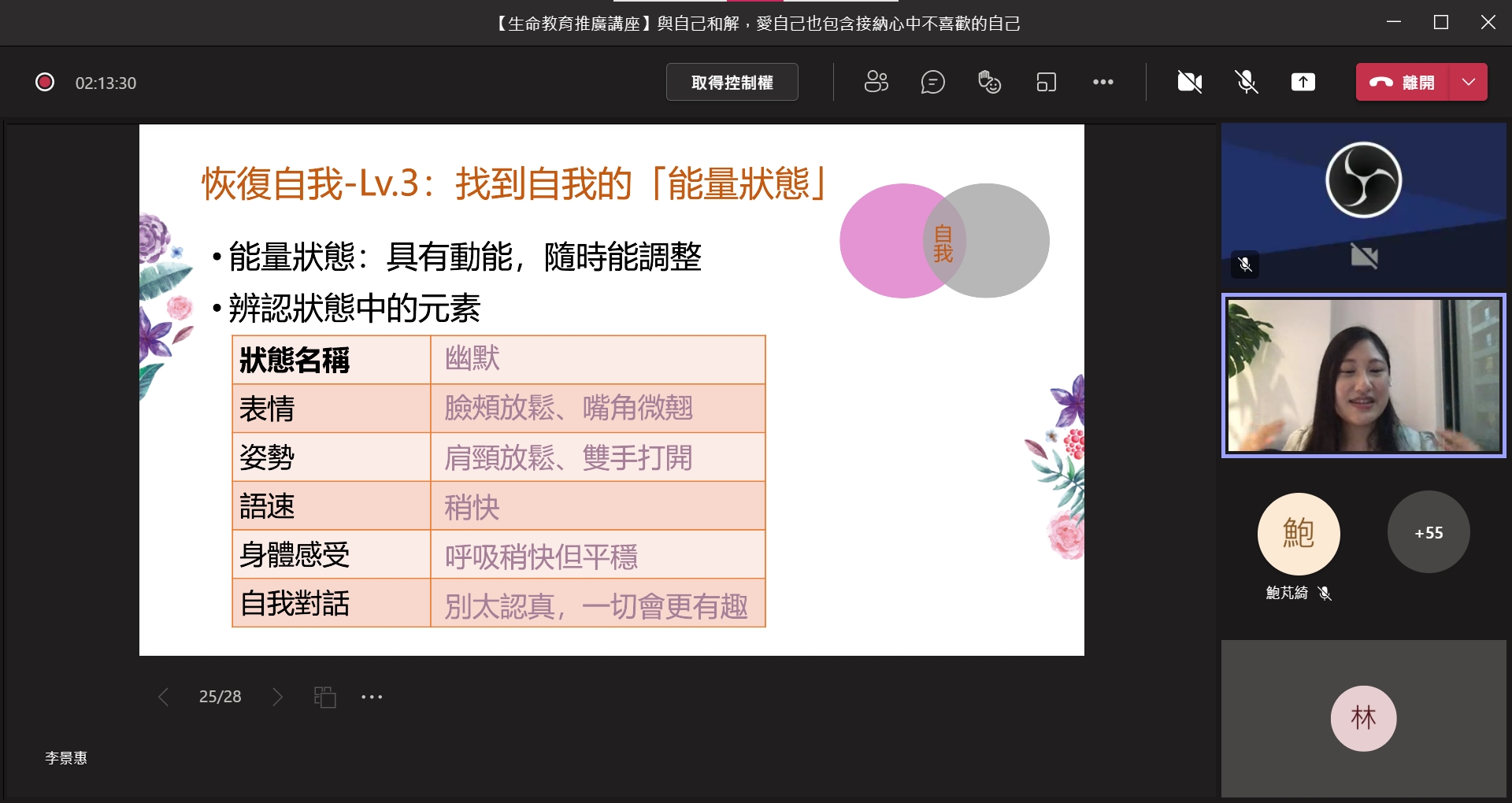 圖片標題:04 李景惠講師用條列式方式帶領大家尋找到自我最舒服的狀態.jpg