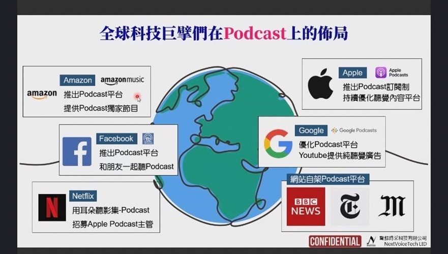 圖片標題:07各平台在Podcast市場上的佈局.jpg