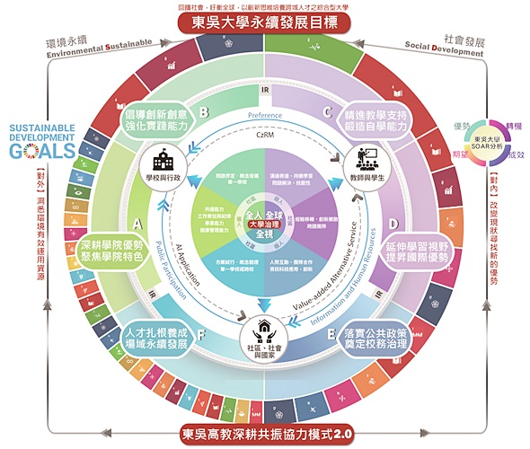 圖片標題:111主軸架構圖(final).jpg