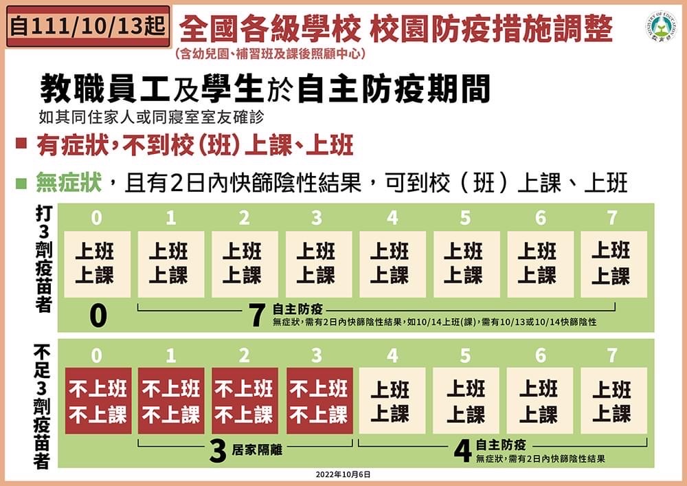 圖片標題:02_1111013教育部校園防疫措施調整.jpg